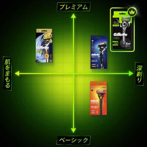 ジレット Gillette Labs 角質除去...の詳細画像4