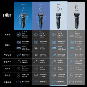 ブラウン BRAUN ブラウン 電気シェーバー...の詳細画像2