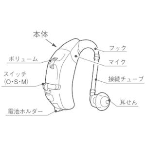 リオネット 【アナログ補聴器】(耳かけ型) H...の詳細画像1