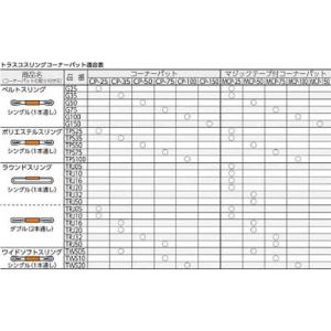 トラスコ中山 ベルトスリング用コーナーパット 75mm幅用 CP75
