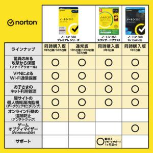 ノートンライフロック ノートン 360 プレミ...の詳細画像2