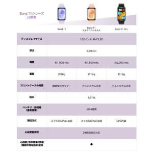 HUAWEI スマートウォッチ Band 11...の詳細画像1