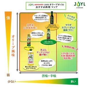 JOYL オリーブオイル エクストラバージン ...の詳細画像5