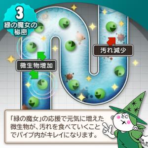 ふるさと納税 龍ケ崎市 環境配慮型洗剤 緑の魔...の詳細画像3