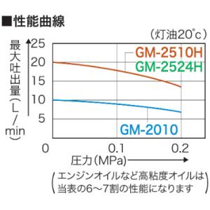 ふるさと納税 長岡京市 高粘度油用モーターポン...の詳細画像3