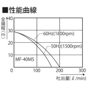 ふるさと納税 長岡京市 海水用モーターポンプ ...の詳細画像3