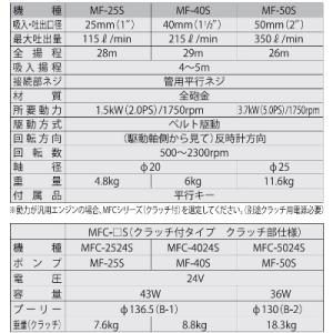 ふるさと納税 長岡京市 海水用単体ポンプ(クラ...の詳細画像2