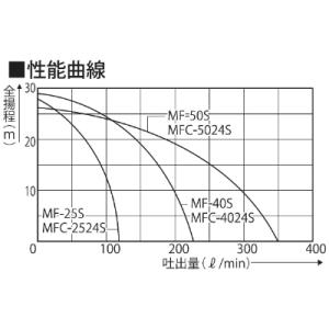 ふるさと納税 長岡京市 海水用単体ポンプ(クラ...の詳細画像3