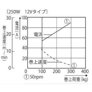 ふるさと納税 長岡京市 船舶用ウインチ REL...の詳細画像3