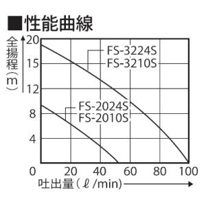 ふるさと納税 長岡京市 海水用モーターポンプ ...の詳細画像1