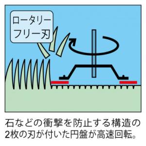 ふるさと納税 小野市 エンジン芝刈機 ロータリ...の詳細画像2