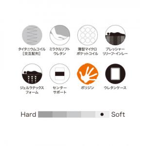 ふるさと納税 豊川市 【Sealy】マスターピ...の詳細画像1