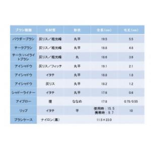 ふるさと納税 熊野町 熊野化粧筆 GSNシリー...の詳細画像3