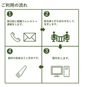 ふるさと納税 下呂市 【完全国内生産】飛騨フォ...の詳細画像1