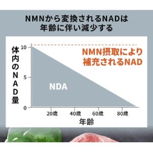 ふるさと納税 伊豆市 100年時代応援サプリ ...の詳細画像1