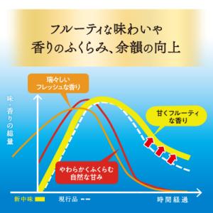 ふるさと納税 千代田町 【12ヵ月定期便】2箱...の詳細画像2