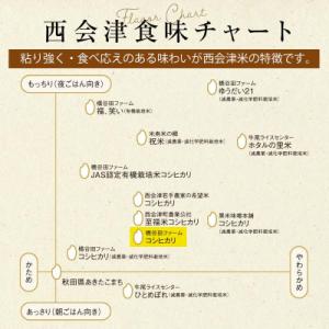 ふるさと納税 西会津町 <定期便6ヶ月&...の詳細画像1