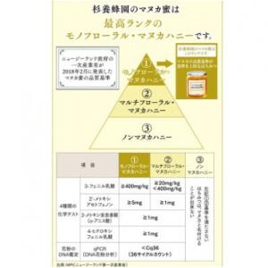 ふるさと納税 熊本市 【毎月定期便】ニュージー...の詳細画像1
