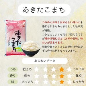 ふるさと納税 盛岡市 【毎月定期便】あきたこま...の詳細画像3
