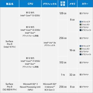 Microsoft(マイクロソフト) Surf...の詳細画像1