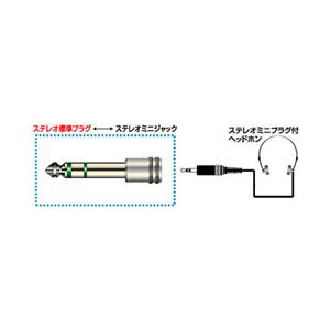 JVCケンウッド AP-113A (ステレオミニジャック-ステレオ標準プラグ 変換アダプタ)