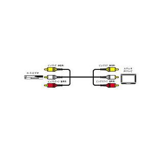 JVCケンウッド VX-37G(ピン×3-ピン×3 ビデオコード/0.5m)｜y-sofmap