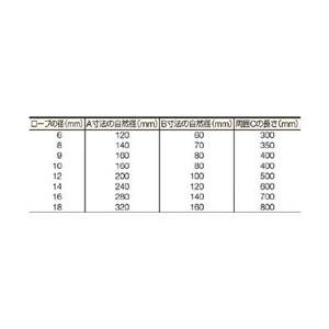 トラスコ中山 Wスリング　Aタイプ　6mm×3．0m　GR6S3