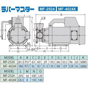 ●お得なクーポン発行中●工進 MF-4024X...の詳細画像1
