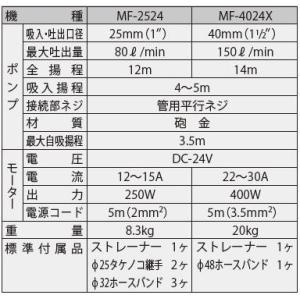 ●お得なクーポン発行中●工進 MF-4024X...の詳細画像2