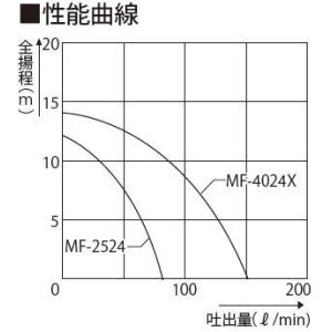 ●お得なクーポン発行中●工進 MF-4024X...の詳細画像3