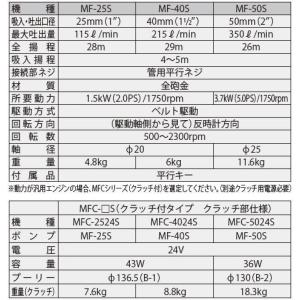 ●工進 MFC-4024S ●工進オンラインシ...の詳細画像3