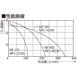 ●工進 MFC-4024S ●工進オンラインシ...の詳細画像4