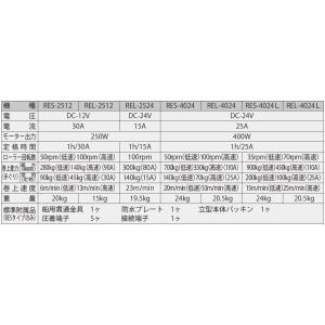 ●割引クーポン発行中●工進 RES-4024●...の詳細画像1