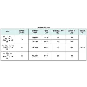 TI-B 12V 500W アンカーウインチ ...の詳細画像2