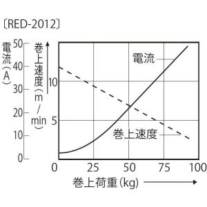 ●割引クーポン発行中●工進 RED-2012●...の詳細画像3
