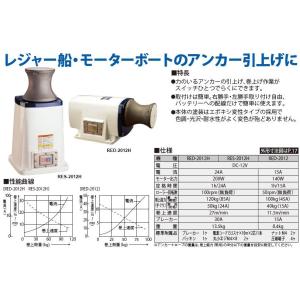 ●お得なクーポン発行●工進 RED-2012H...の詳細画像1
