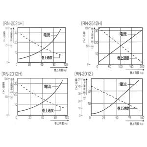 ●工進● RN-2512H ●送料無料●工進オ...の詳細画像1
