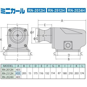 ●工進● RN-2512H ●送料無料●工進オ...の詳細画像2