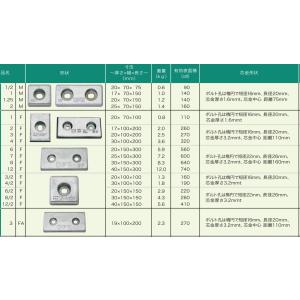 CPZ 1M アエン板 防蝕 亜鉛 アエン C...の詳細画像1