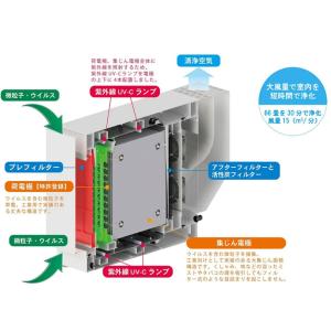 AMANO アマノ AC-15 業務用 空気清...の詳細画像1