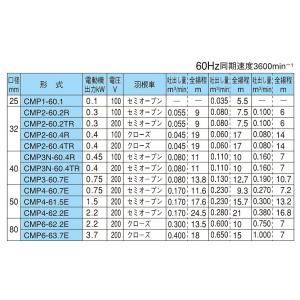 ●割引クーポン発行中● CMP4-62.2E ...の詳細画像3