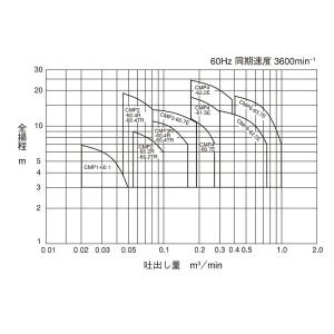 ●割引クーポン発行中● CMP1-60.1 ポ...の詳細画像4