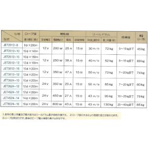 JETアンカーリール JET4524-14 2...の詳細画像1