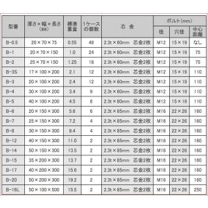 24枚セット KZC B1 亜鉛板 防蝕 亜鉛...の詳細画像1