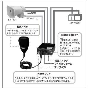 汽笛専用アンプ MA-427 汽笛 アンプ 船...の詳細画像2