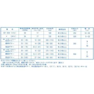 MI-HW マグネットスイッチ仕様 12V 3...の詳細画像4