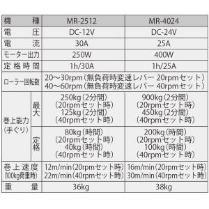 ●お得なクーポン発行中●工進オンラインショップ...の詳細画像1