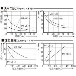 ●お得なクーポン発行中●工進オンラインショップ...の詳細画像2