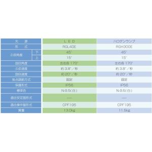 リモコン式サーチライト 三信船舶 RGL-40...の詳細画像3
