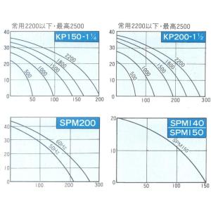 SPM-150-5 ポンプ 電動 バッテリー ...の詳細画像2